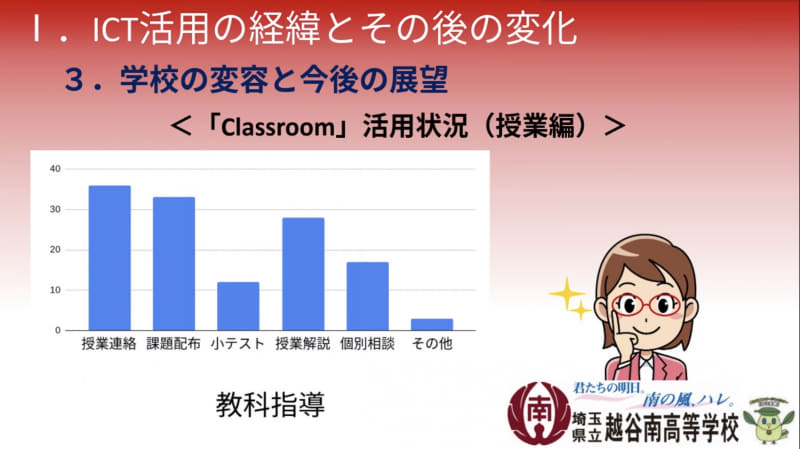 越谷南高校における「Google Classroom」の活用状況