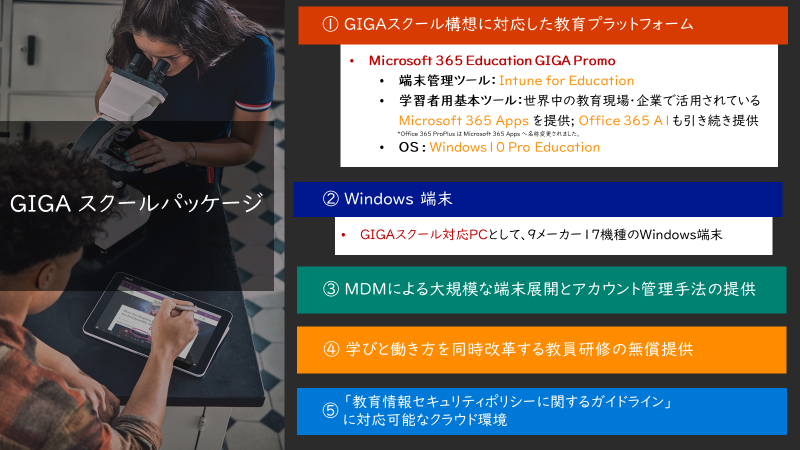 日本マイクロソフトの発表資料より、GIGAスクールパッケージにGIGA Promoが後から追加されている