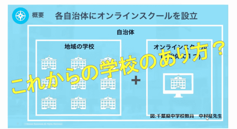 蓑手教諭は、長期的な学校教育の在り方として、各自治体にオンラインスクールを設置するアイデアを提案。これから教室で学びたい子、オンラインで学びたい子など、それぞれの子どもに合った学びの提供が求められる中で、地域にオンラインスクールがあるのはひとつの解決策になるのではと語った