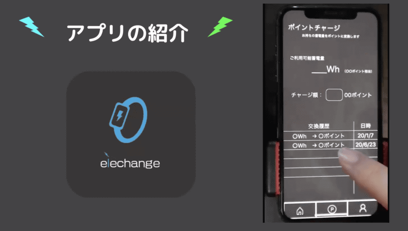 運動不足と、エネルギー自給率の低さに注目し、それらを同時に解決できるサービスを考案。個人の課題解決が、社会の課題解決につながる視点を重視した