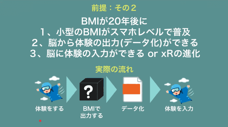 脳とコンピューターをつなぐBMIの技術を活用し、人間の体験を動画のように編集できる未来を想定。体験の編集素材を取引できるプラットフォーム「Dreamer」を考案