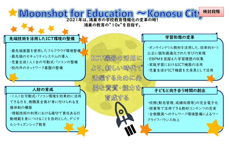鴻巣市教育委員会がGIGAスクール構想でめざす教育改革
