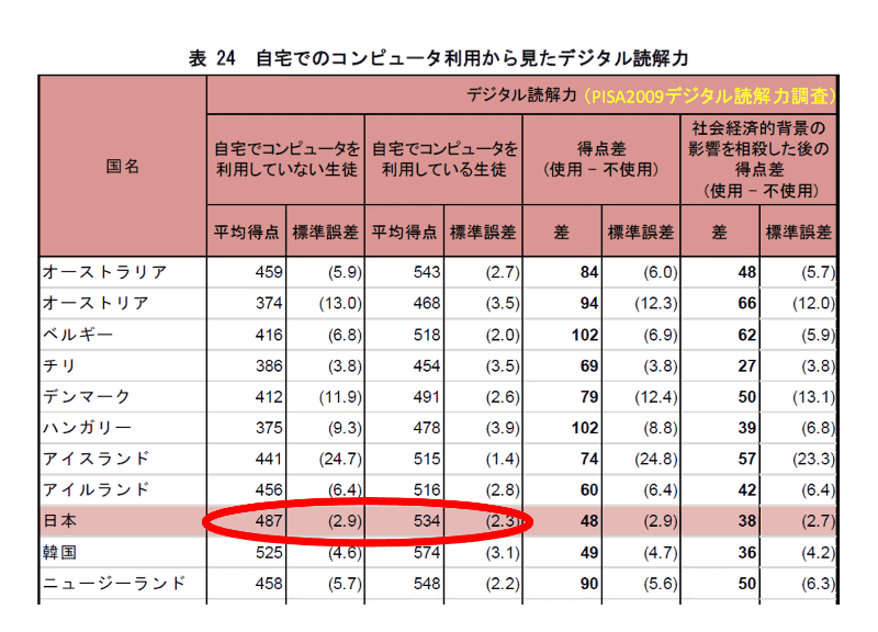 （安彦氏が提示したスライドより）
