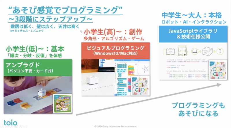 「toio」を使ったプログラミングの例。「あそび感覚」でプログラミングをステップアップしていくことができる