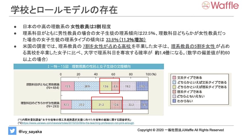 理数系女性教員の影響と カーネギーメロン大学およびハーベイマッド大学の事例、カリキュラムの変更ではなく、参加しやすい仕組みを整えることで進学状況が変化した