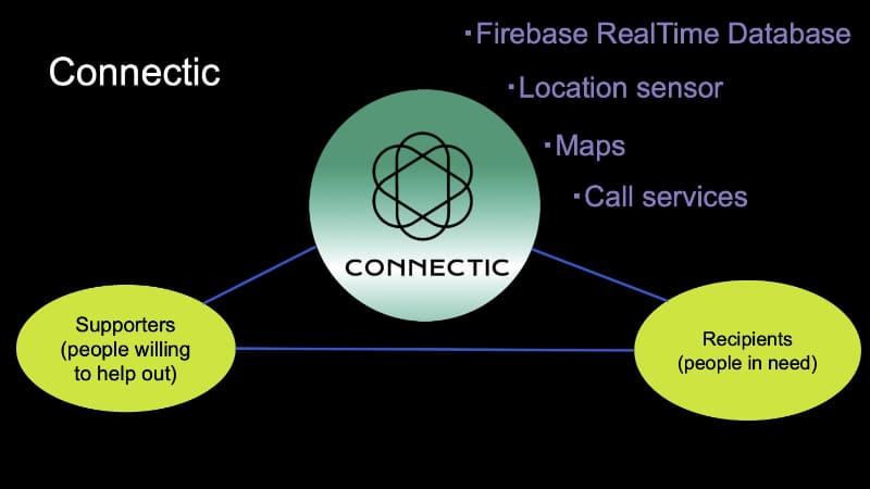 Ablaze（アブレイズ）の発表、アプリConnecticの概要とマネタイズの仕組みについて
