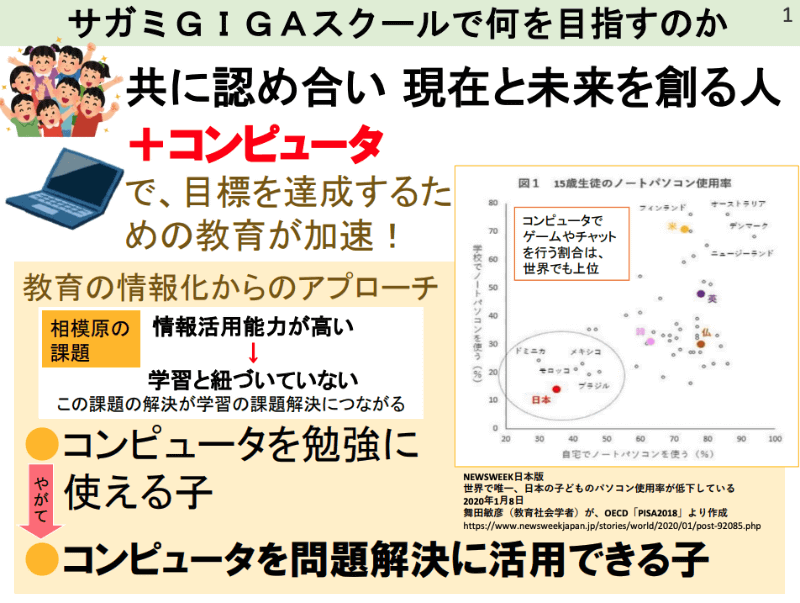 相模原市がGIGAスクールでめざす教育(『<a href="http://www.sagamihara-kng.ed.jp/jouhou-han/kyouikunojouhouka/data/2_001_GIGAimage.pdf" class="n" target="_blank">相模原市の目指すGIGAスクール構想の実現による教育のイメージ</a>』より)