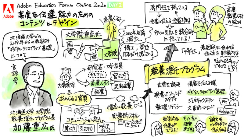 加藤氏の発表をまとめたスケッチノート（スケッチノート：giri / カタギリショウタ @giri_shota）