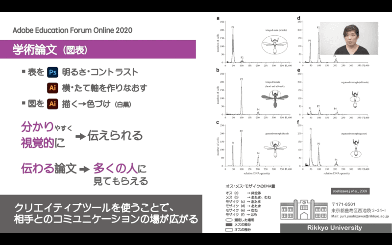 吉澤氏が作成したグラフとイラスト。グラフは読み込んだデータをそのまま使用すると数字が鮮明に表示されないため、「Photoshop」や「Illustrator」で加工。グラフの内容が視覚的に伝わるようイラストを加えるなど工夫を凝らす