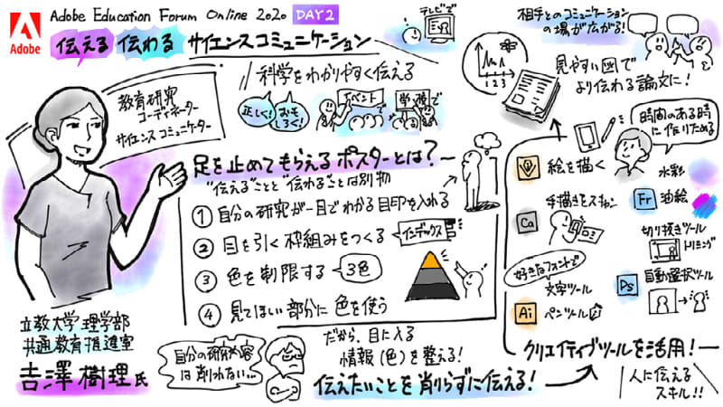 立教大学理学部 共通教育推進室 教育研究コーディネーター　吉澤樹理氏の発表をまとめたスケッチノート（スケッチノート：giri / カタギリショウタ @giri_shota）