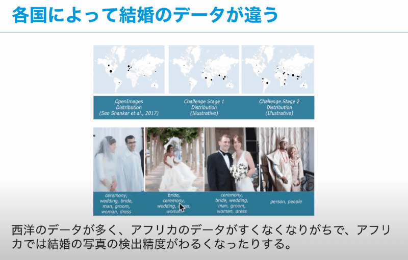 結婚式の写真を検索すると、データの多い西洋の写真は検出されるが、データの少ないアフリカなどの写真が検出されない、という「偏り」が発生する