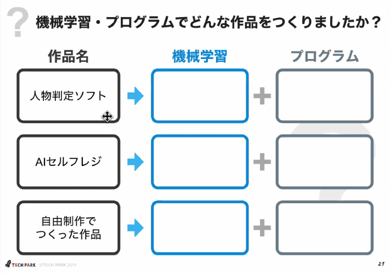 ひとつの作品に対して、どの部分がAIで、どの部分がプログラムなのか、AIとプログラムの切り分けについて整理して考える、振り返りを実施
