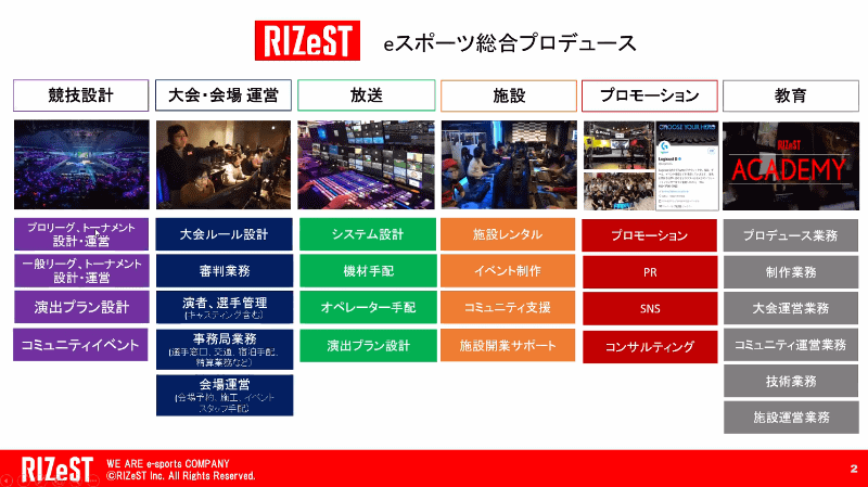 RIZeSTが手掛けるeスポーツの事業展開