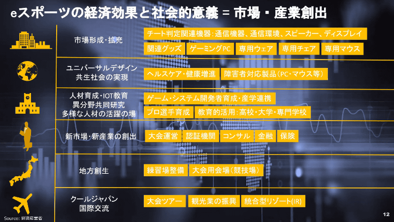 eスポーツの波及市場・産業創出