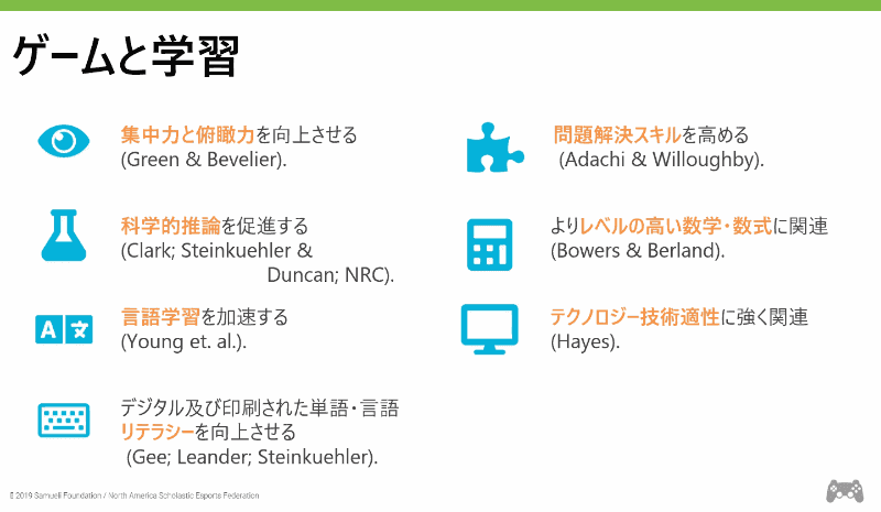 ゲームと学習の関連性を示したもの