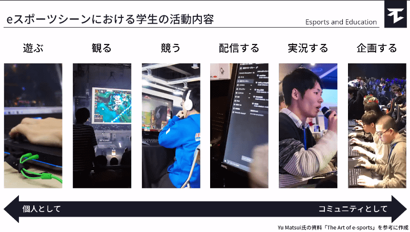 eスポーツにおける学生たちの楽しみ方