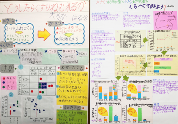 「データサイエンス賞」で次に高評価だった2作品。左から「どうしたらぐっすりねむれるか」（はるきさん・大阪府）、「大きな動物園と小さな動物園をくらべてみよう」（ミープさん・神奈川県）