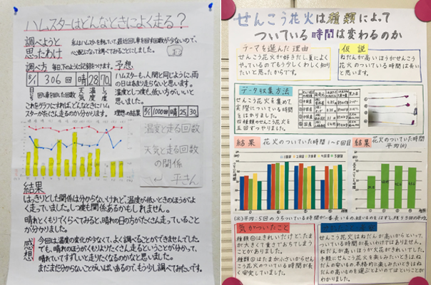 「アイディア賞」で次に高評価だった2作品。左から「ハムスターはどんなときによく走る？」（みささん、たまさん・兵庫県）、「せんこう花火は種類によってついている時間は変わるのか」（ゆうかピーさん・東京都）