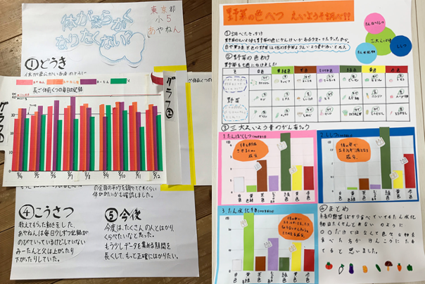 「ビジュアル賞」で次に高評価だった2作品。左から「体が柔らかくなりたい？」（あやねんさん・東京都）、「野菜の色べつえいようそ調べ」（れいりさん・東京都）