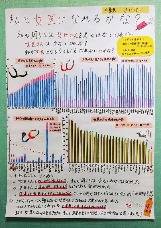 「私も女医になれるかな？」のポスター