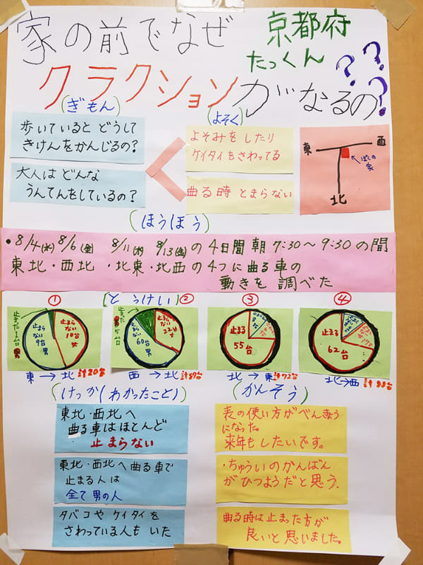 「家の前でなぜクラクションがなるの？」のポスター