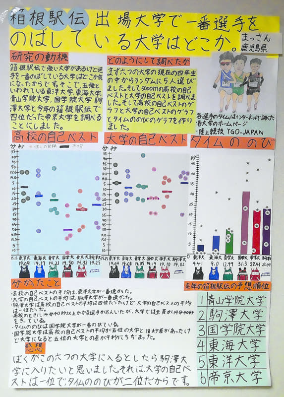 「箱根駅伝出場大学で一番選手をのばしている大学はどこか」のポスター