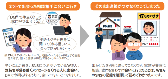 出典：<a href="https://www.soumu.go.jp/main_content/000681954.pdf" class="n" target="_blank">総務省 インターネットトラブル事例集（2020年版）</a>