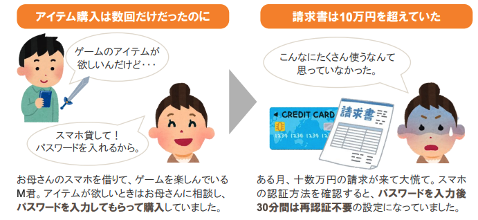 子どもが勝手に課金アイテムを購入していた事例（出典：<a href="https://www.soumu.go.jp/main_content/000680337.pdf" class="n" target="_blank">総務省 インターネットトラブル事例集 2018年版</a>）