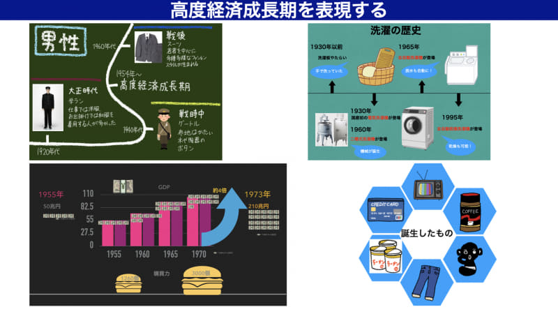 高度経済成長期について調べた内容をインフォグラフィックでまとめた