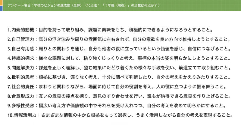 生徒に実施したアンケートは、上記10項目の観点を測定するもの
