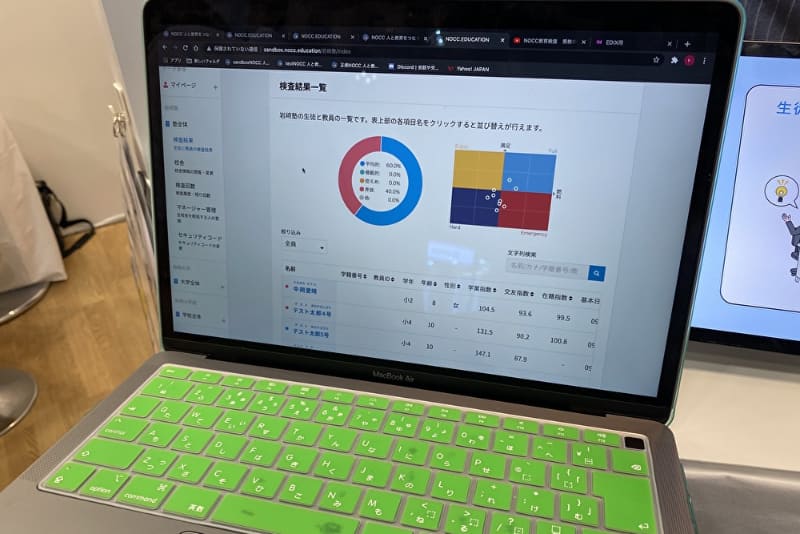 学習者の特性(IQ・EQ)を定量化できるソリューション「NOCC教育検査」（株式会社トワール）
