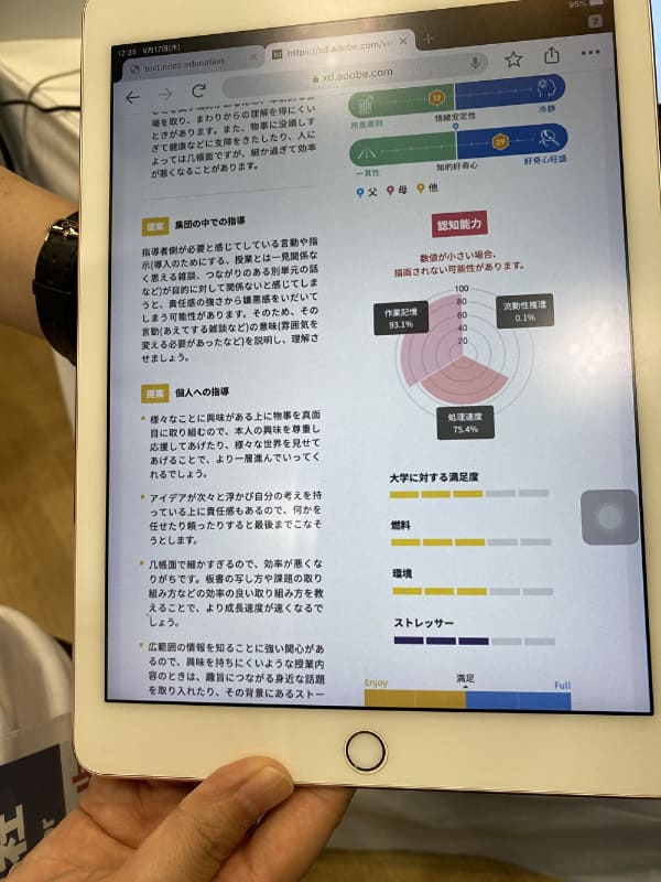 学習者の特性(IQ・EQ)を定量化できるソリューション「NOCC教育検査」（株式会社トワール）