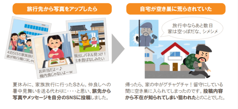 SNSの投稿によってトラブルに巻き込まれた事例。出典：<a href="https://www.soumu.go.jp/main_content/000681954.pdf" class="n" target="_blank">総務省 インターネットトラブル事例集（2020年版）</a>