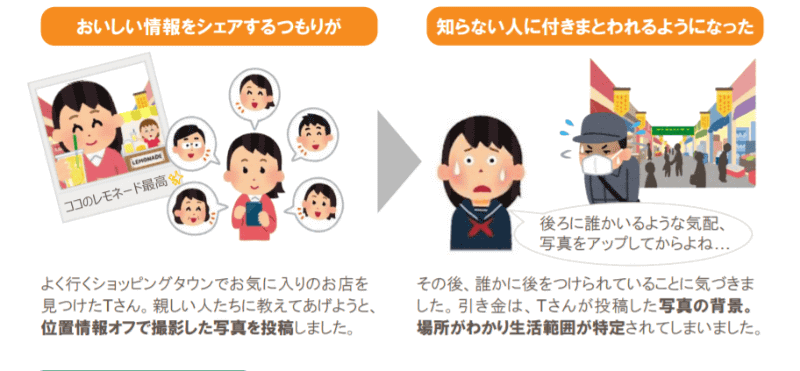 SNSの投稿によってトラブルに巻き込まれた事例。出典：<a href="https://www.soumu.go.jp/main_content/000681954.pdf" class="n" target="_blank">総務省 インターネットトラブル事例集（2020年版）</a>