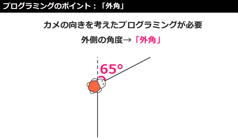 カメが正しい方向に進むためには、外角で考えるのがポイント
