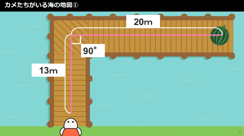 スイカまでたどり着くプログラムを考える