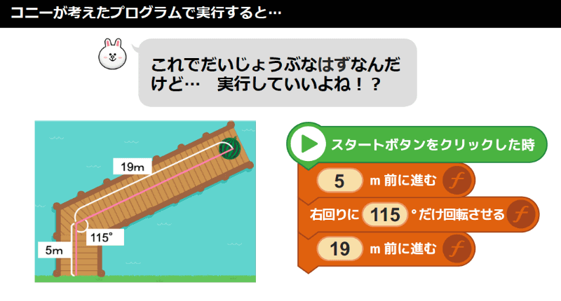 このプログラムはカメが海に落ちてしまう。児童たちは、どうすればスイカに辿り着けるのかを考えた