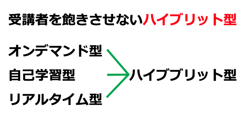 生徒が飽きないよう、ハイブリッド型授業が求められると安藤氏