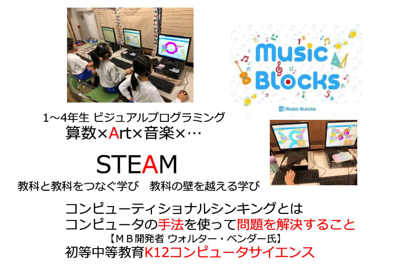 Music blocksを使った授業の様子