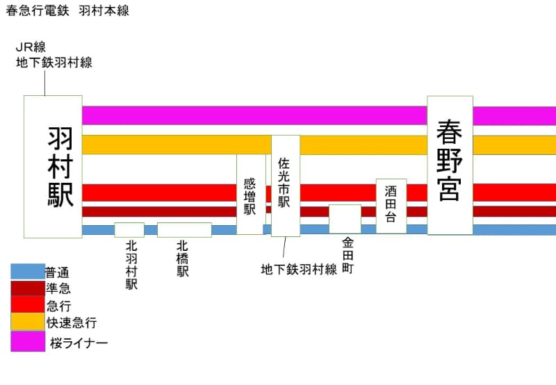 電車好きなUさんがPowerPointで路線図を表現