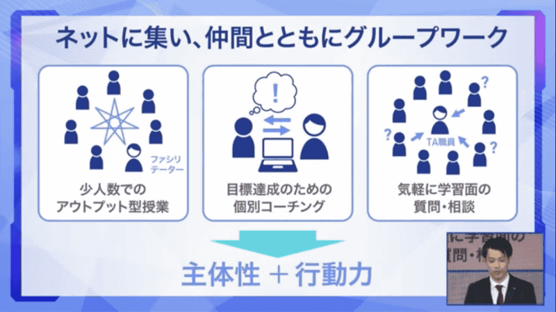 少人数でのグループワークを重視した「オンライン通学コース」