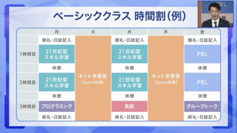 ベーシッククラスの時間割例