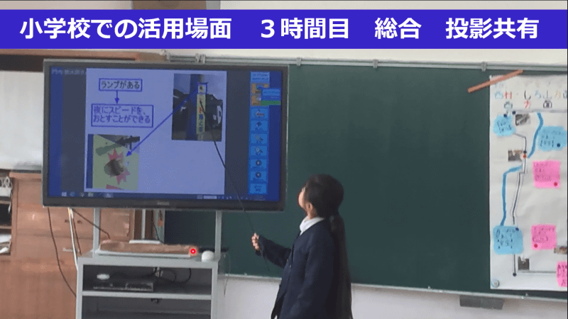 総合的な学習の時間で、調べたことを発表する児童の様子