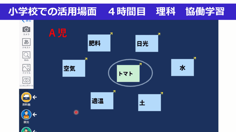 ある児童が「トマト」の成長に必要なことについて考えた結果