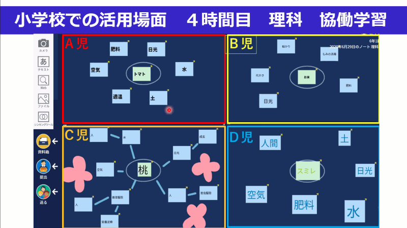 複数の児童の結果をお互いに送り合って共有する