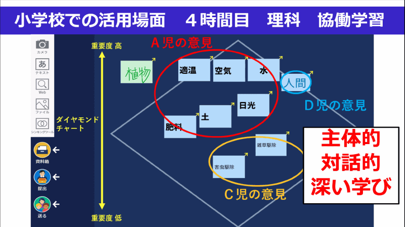 ダイヤモンドチャートというツールを使い重要度の違いを整理してみる