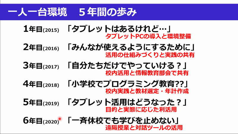 1人1台環境　5年間の歩み