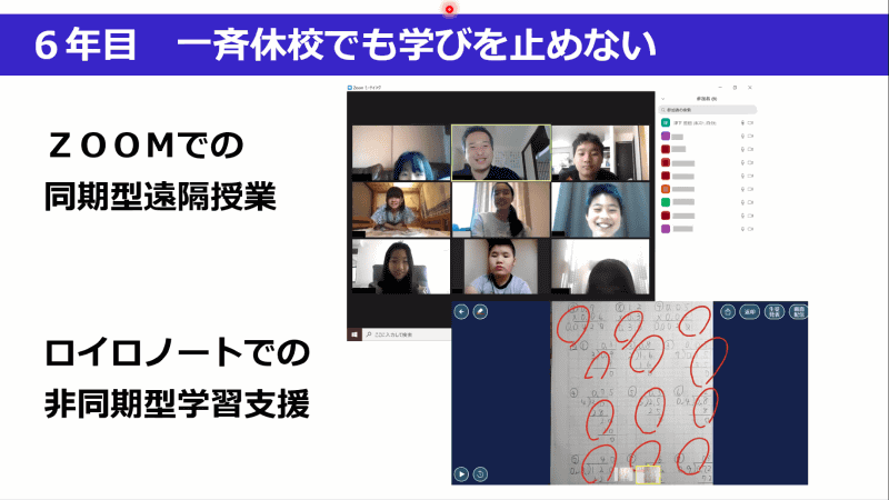 コロナ過での対策、Zoomやロイロノート・スクールを使って、5・6年生でリモート授業が行なわれた