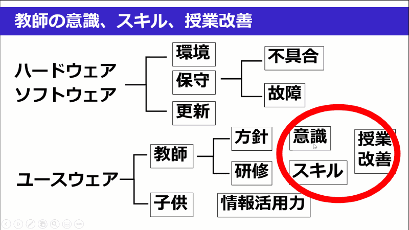 本格的な1人1台活用に向けて、教師サイドに必要な視点