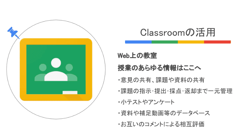 林野高校におけるClassroomの活用事例